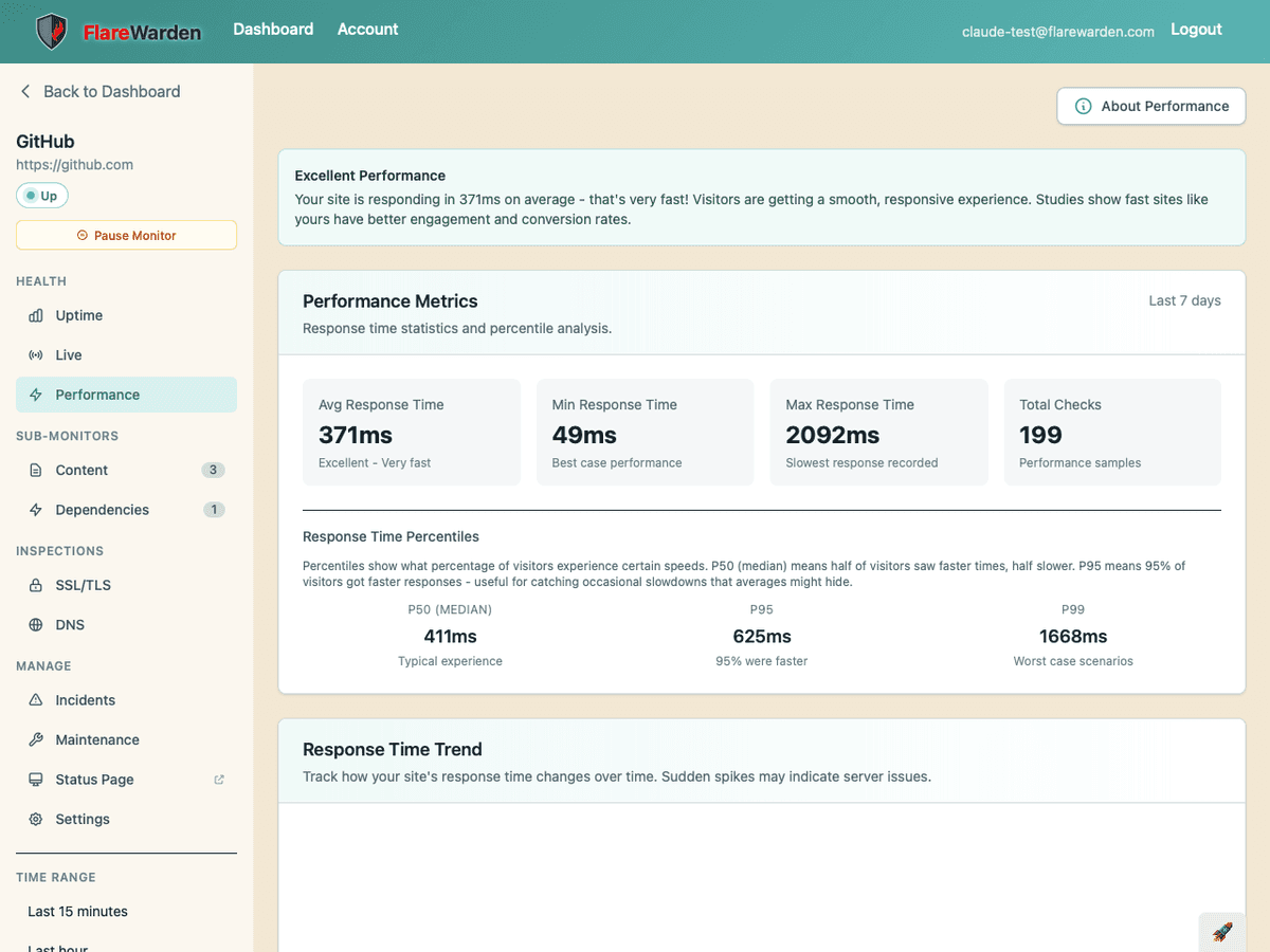 FlareWarden screenshot 2