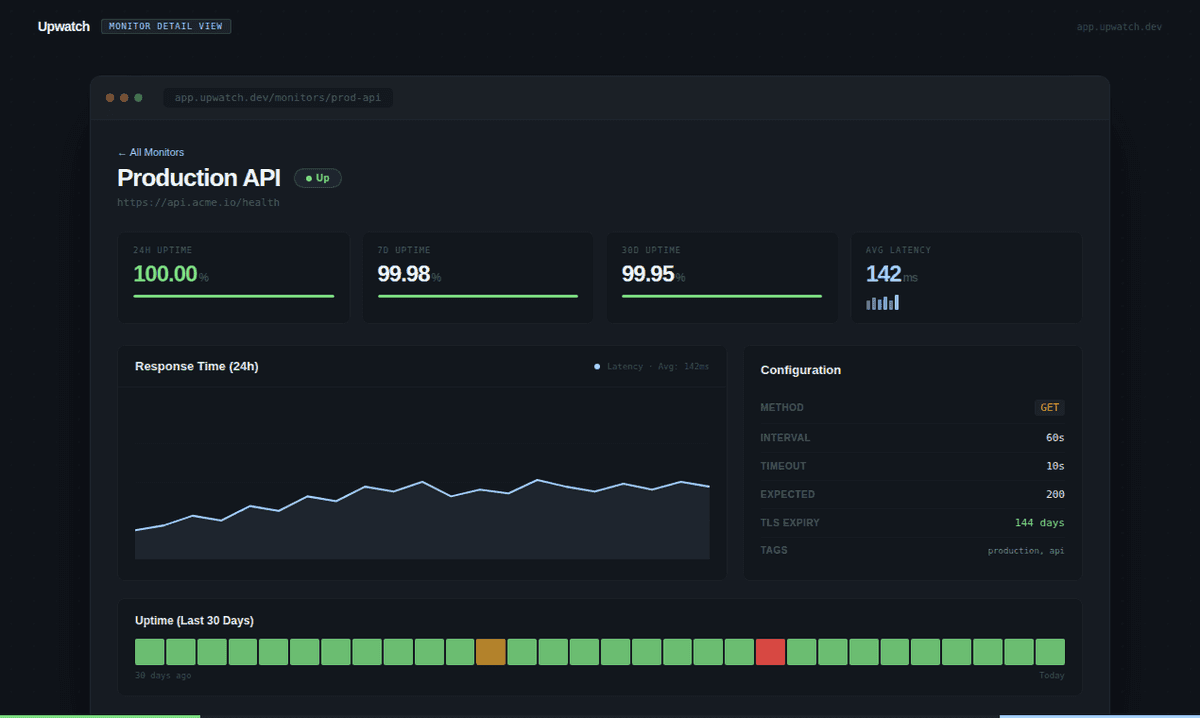 UpWatch screenshot 2